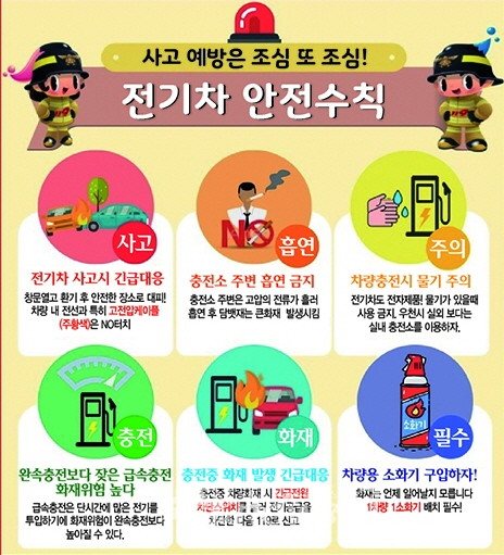 화순소방서 전기차 충전시설 화재예방대책 추진 2744